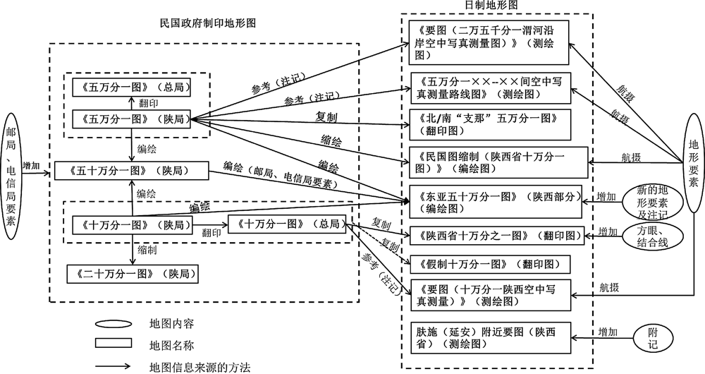 民国时期日本制印陕西省地形图的信息来源研究